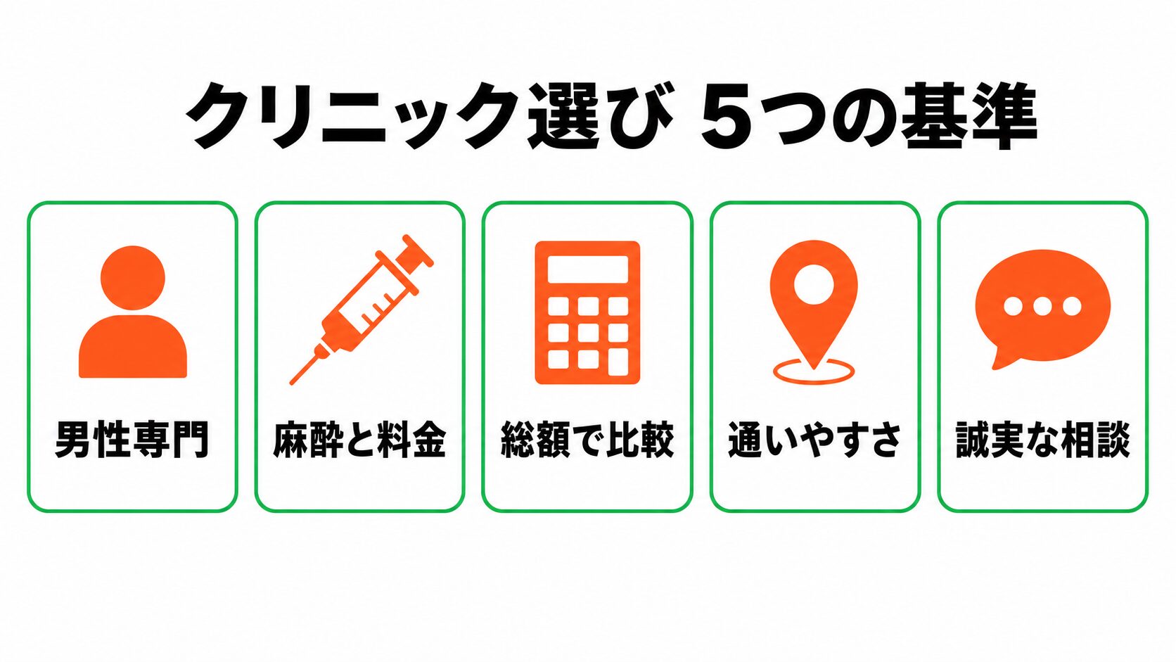 クリニック選びの5つの基準。男性専門、麻酔と料金、総額で比較、通いやすさ、誠実な相談