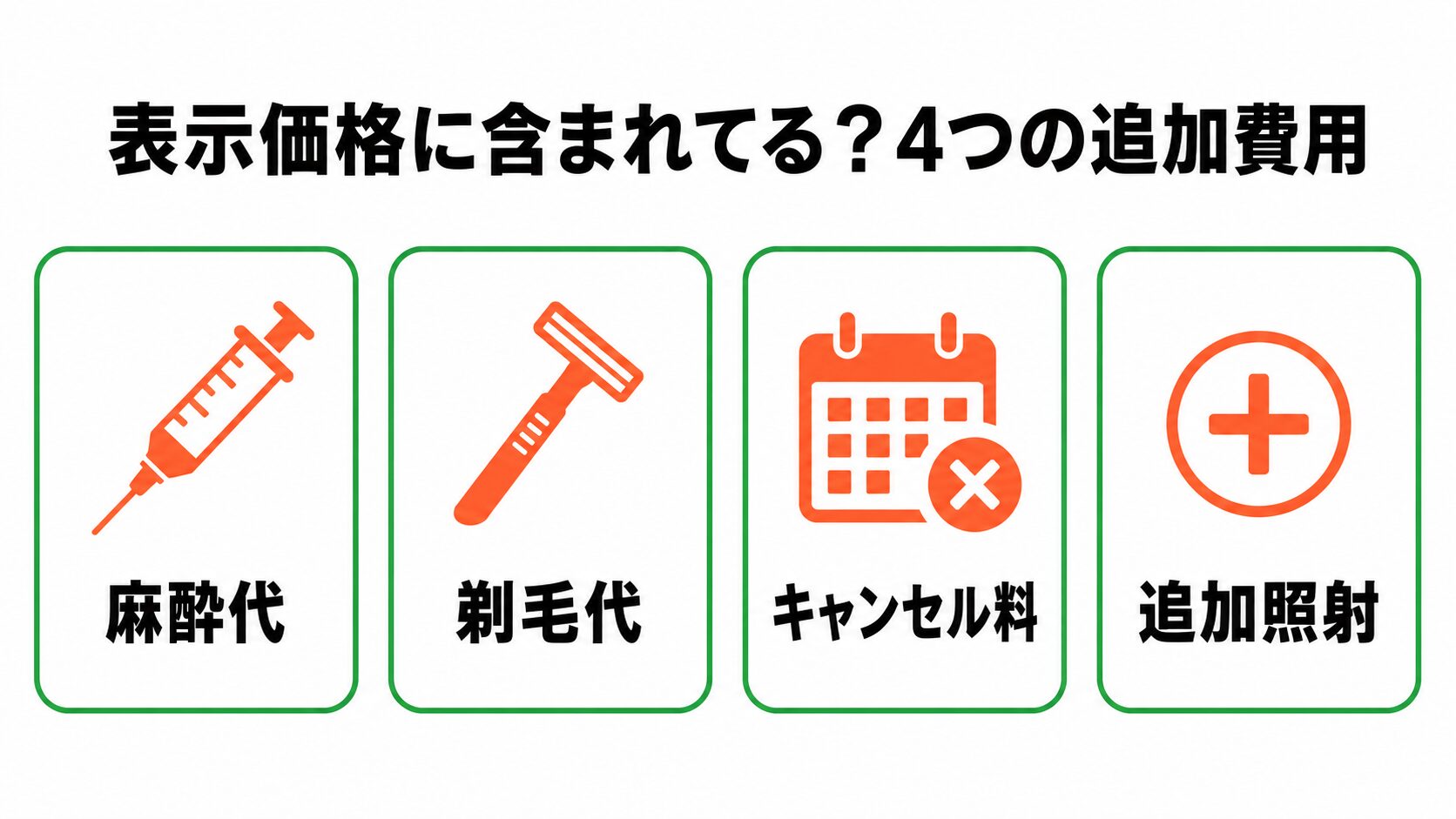 表示価格に含まれているか確認したい4つの追加費用。麻酔代、剃毛代、キャンセル料、追加照射
