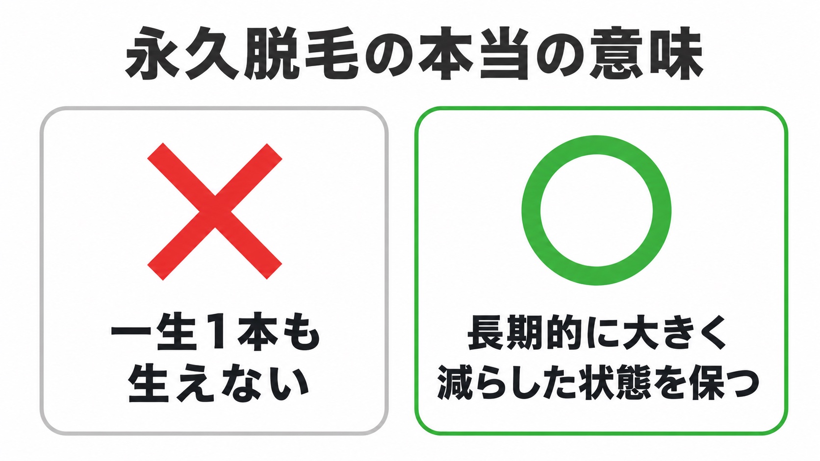 永久脱毛の本当の意味。一生1本も生えないは誤り、長期的に大きく減らした状態を保つが正しい